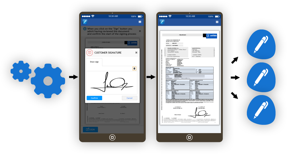 XolidoSign Gateway - Online signature gateway for integration with applications
