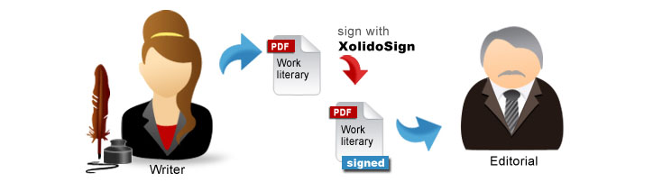 Laura, writer, has send her last book signed with XolidoSign to her editor ready for being published.