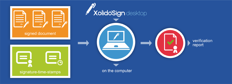 To check on your computer only documents you need the application XolidoSign Desktop and get a detailed report of the verification